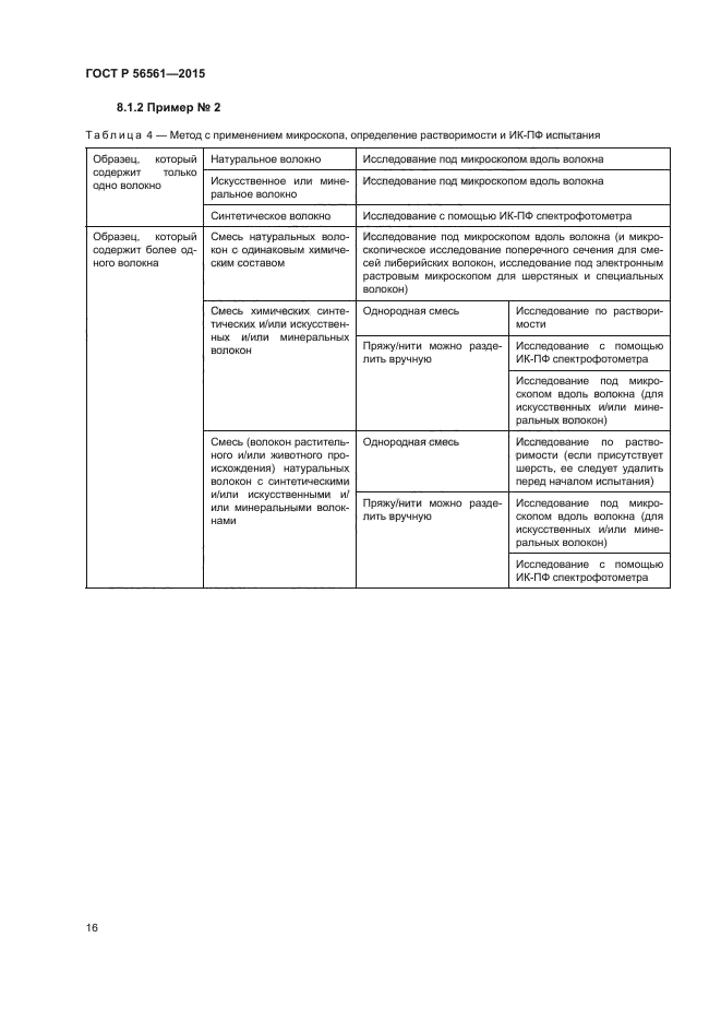 ГОСТ Р 56561-2015