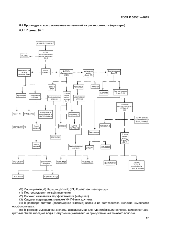 ГОСТ Р 56561-2015