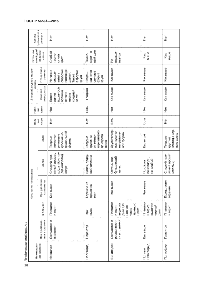 ГОСТ Р 56561-2015