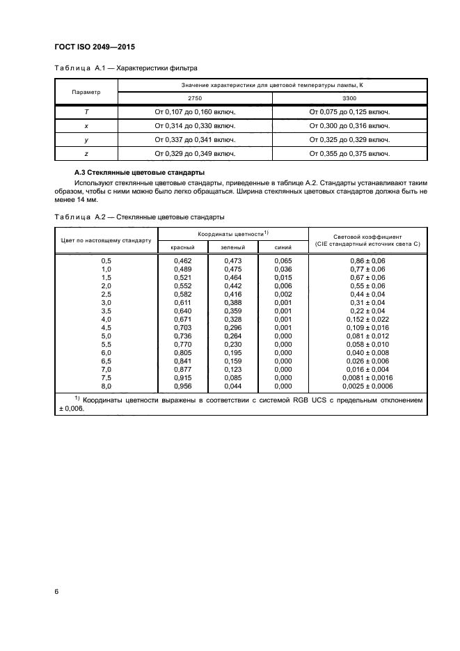 ГОСТ ISO 2049-2015