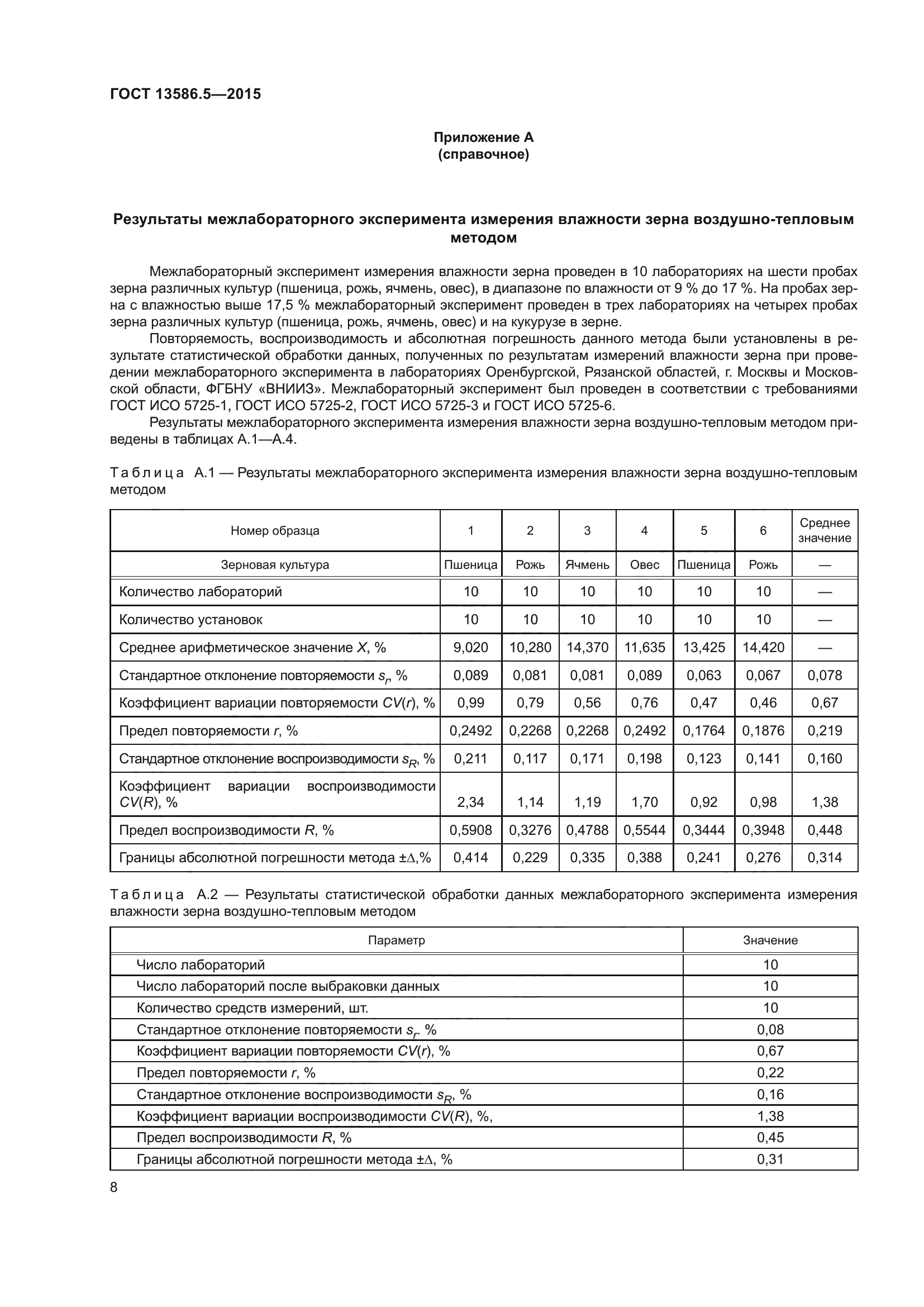 ГОСТ 13586.5-2015