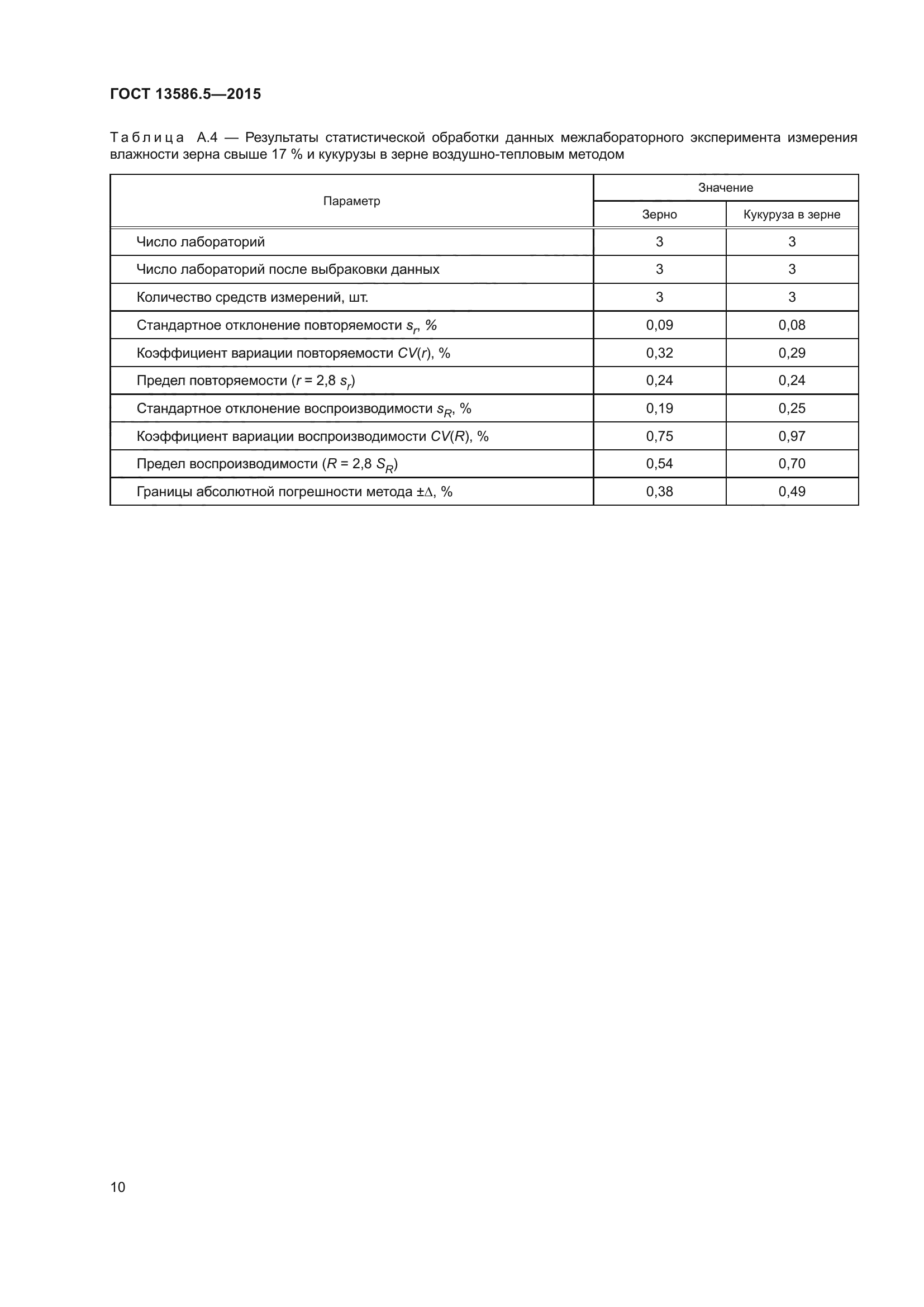 ГОСТ 13586.5-2015