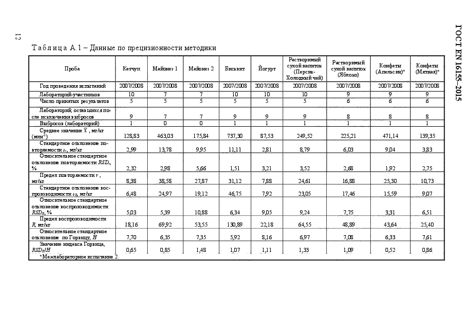 ГОСТ EN 16155-2015