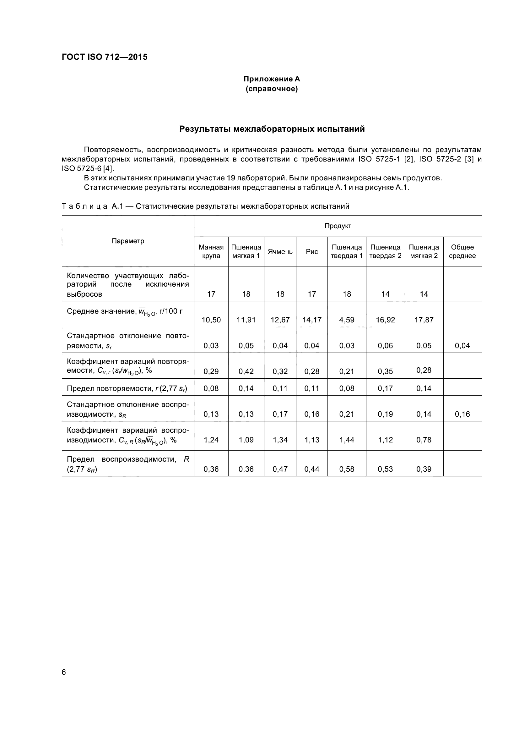 ГОСТ ISO 712-2015