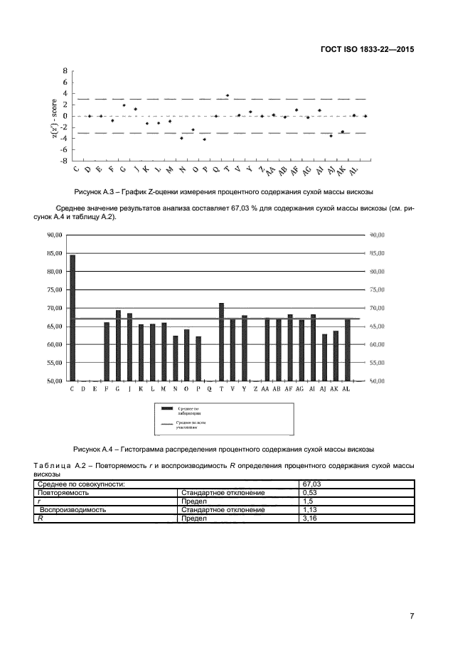 ГОСТ ISO 1833-22-2015