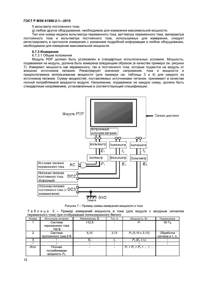 ГОСТ Р МЭК 61988-2-1-2015