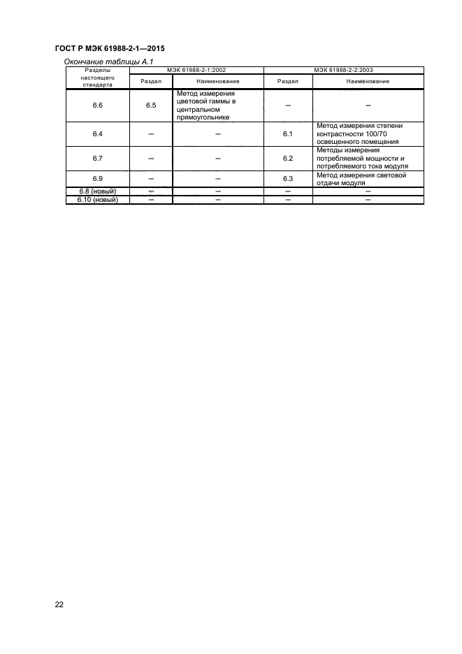 ГОСТ Р МЭК 61988-2-1-2015