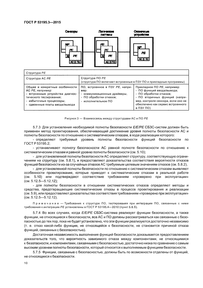 ГОСТ Р 53195.3-2015