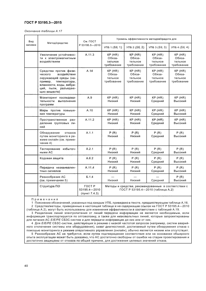 ГОСТ Р 53195.3-2015