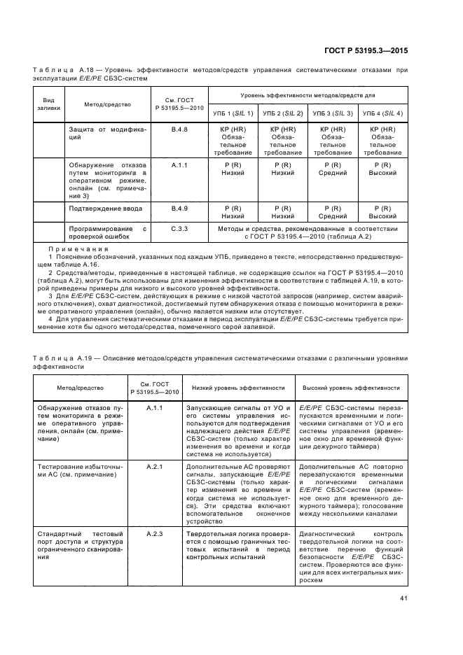 ГОСТ Р 53195.3-2015