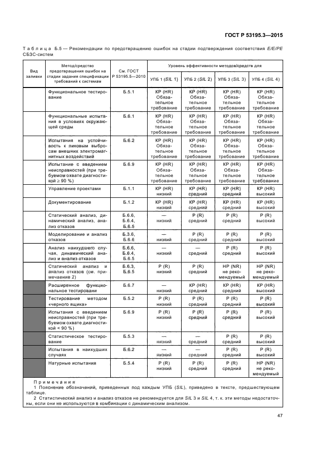 ГОСТ Р 53195.3-2015