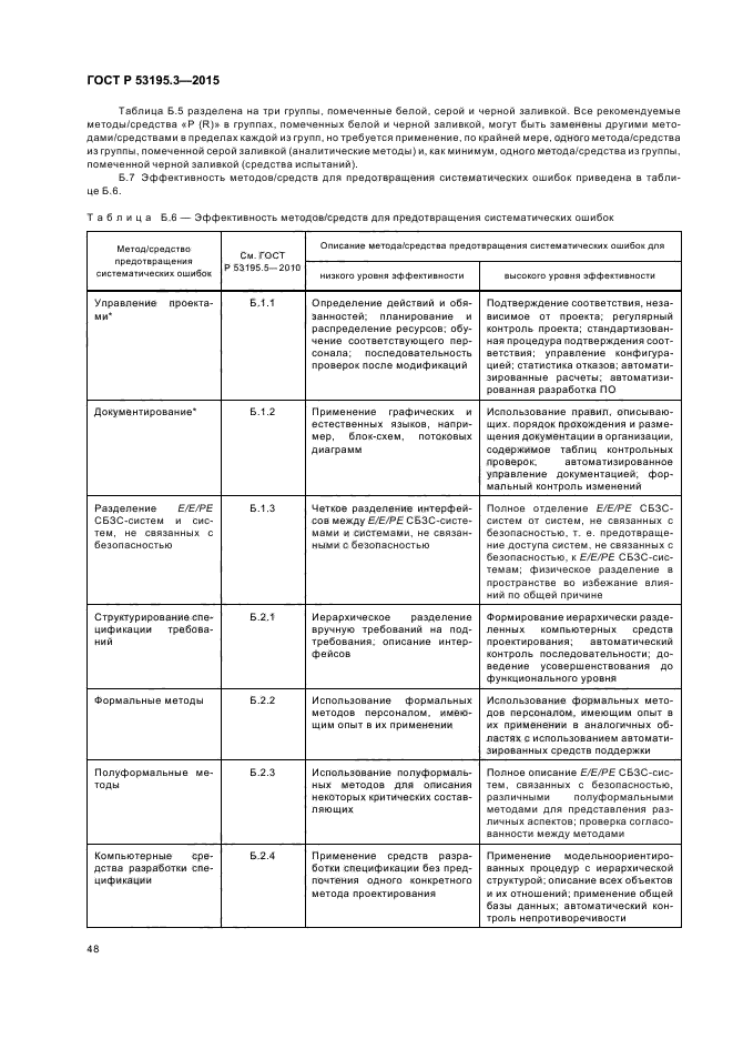 ГОСТ Р 53195.3-2015