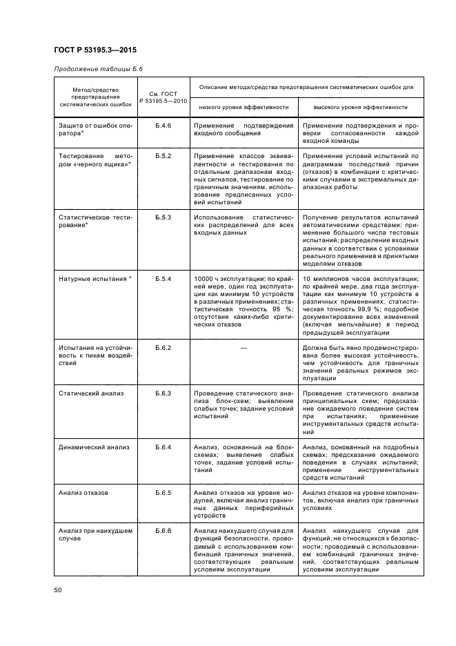 ГОСТ Р 53195.3-2015