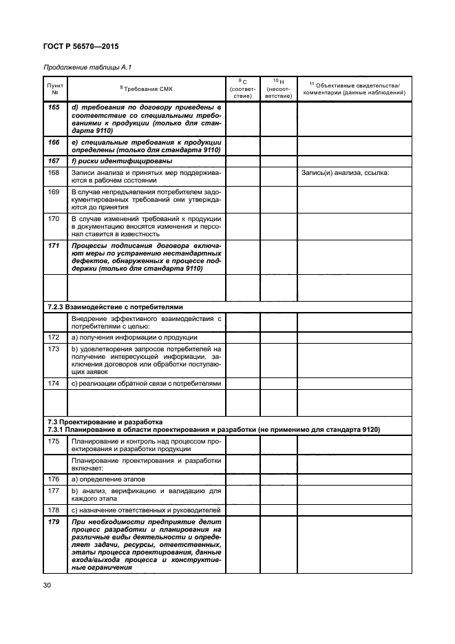 ГОСТ Р 56570-2015
