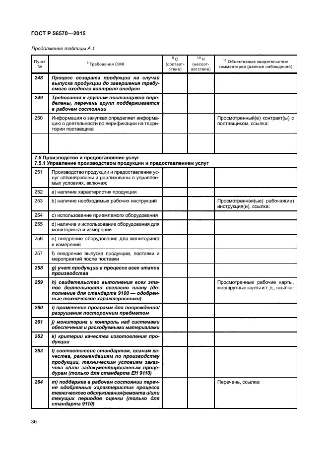 ГОСТ Р 56570-2015