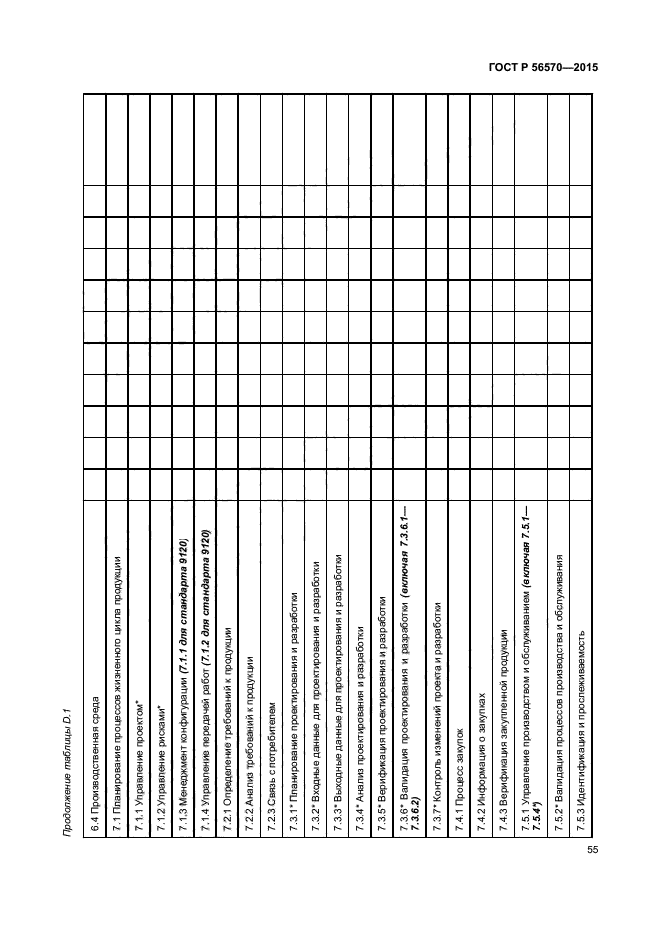 ГОСТ Р 56570-2015