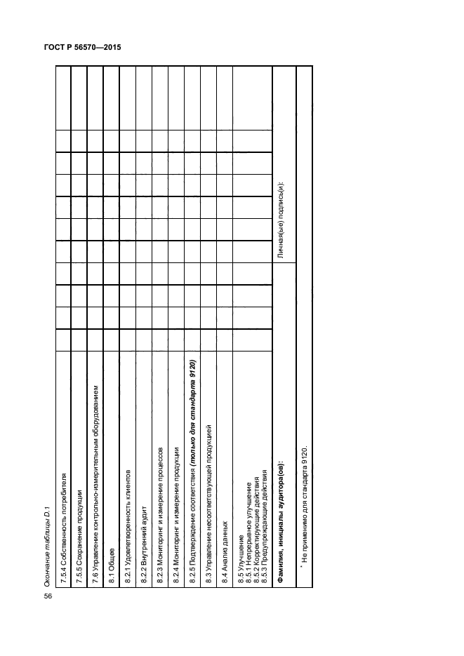 ГОСТ Р 56570-2015