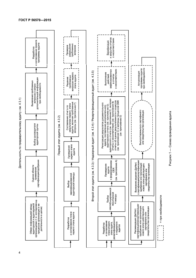 ГОСТ Р 56570-2015