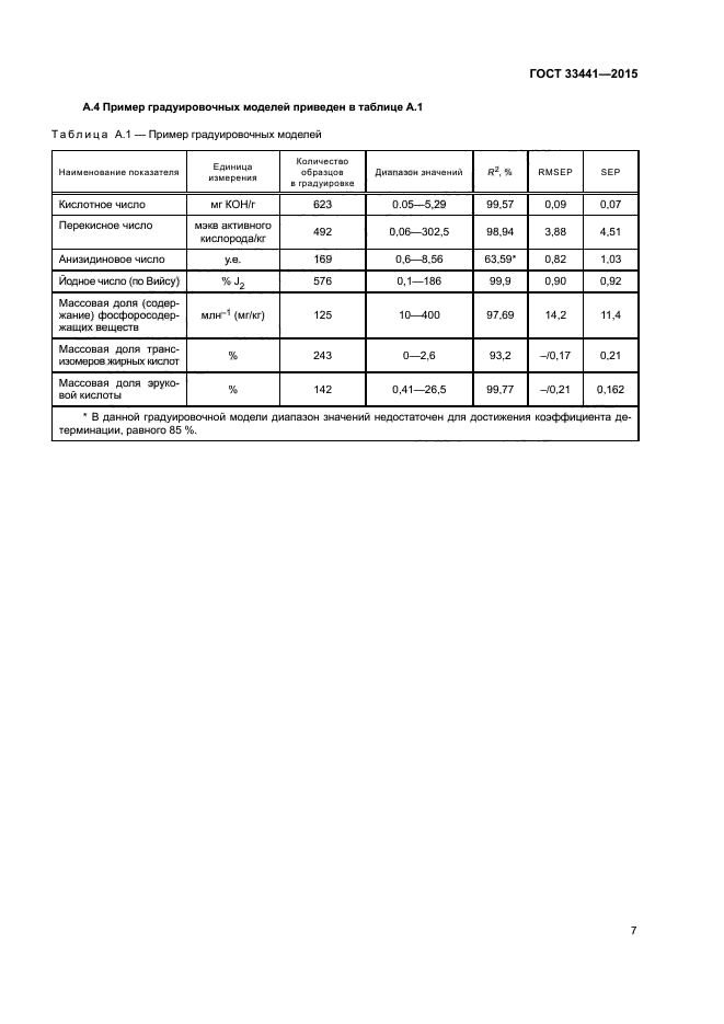 ГОСТ 33441-2015