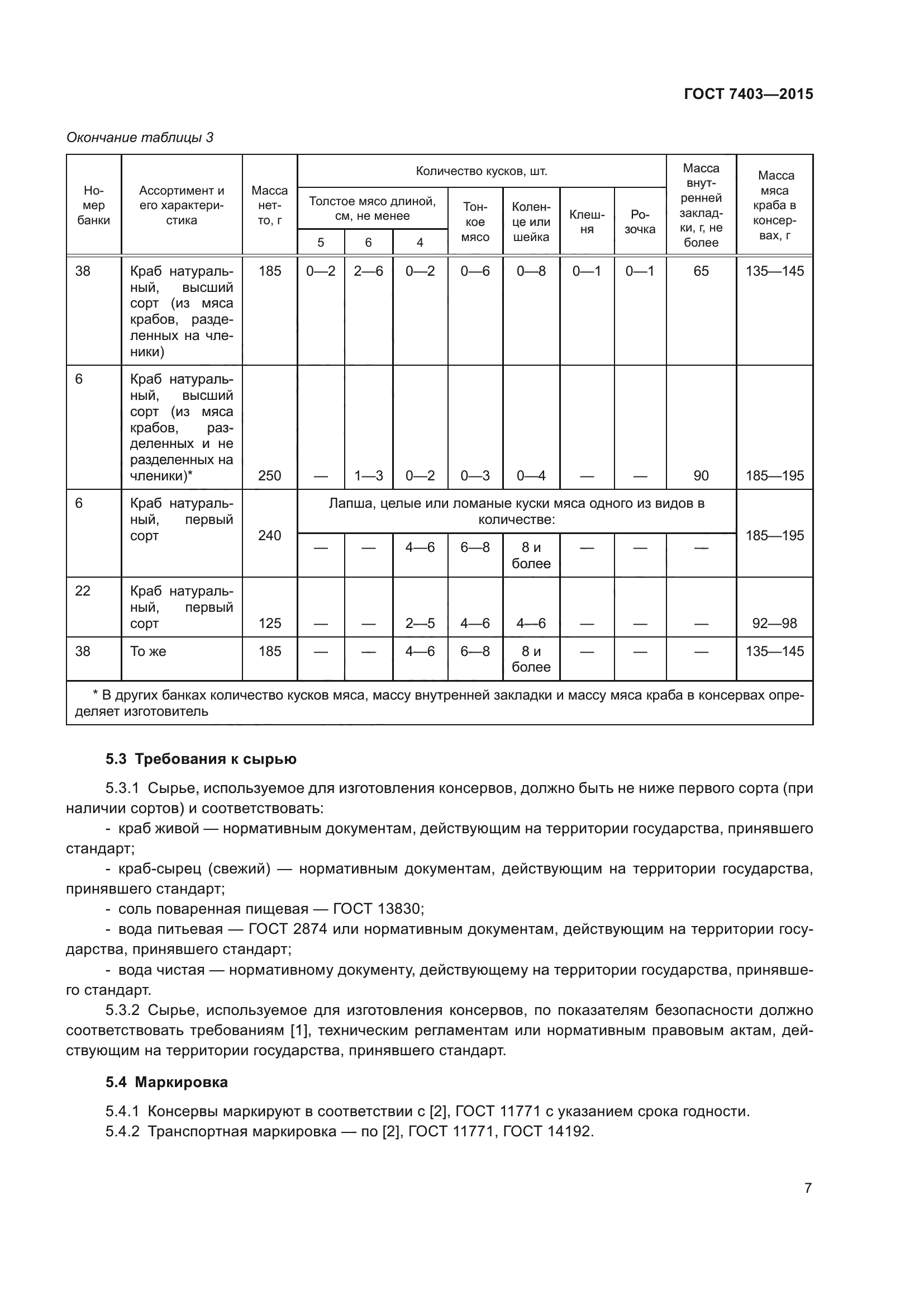 ГОСТ 7403-2015