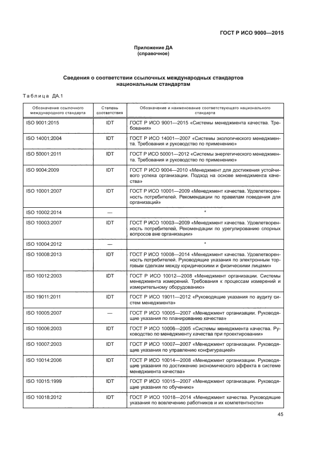 ГОСТ Р ИСО 9000-2015