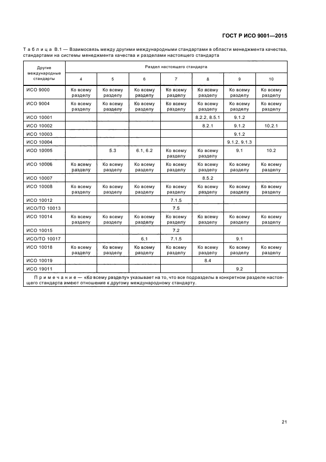 ГОСТ Р ИСО 9001-2015