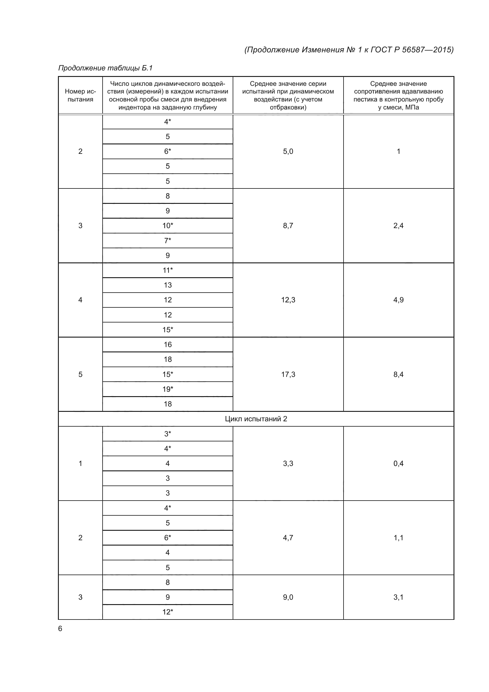 ГОСТ Р 56587-2015