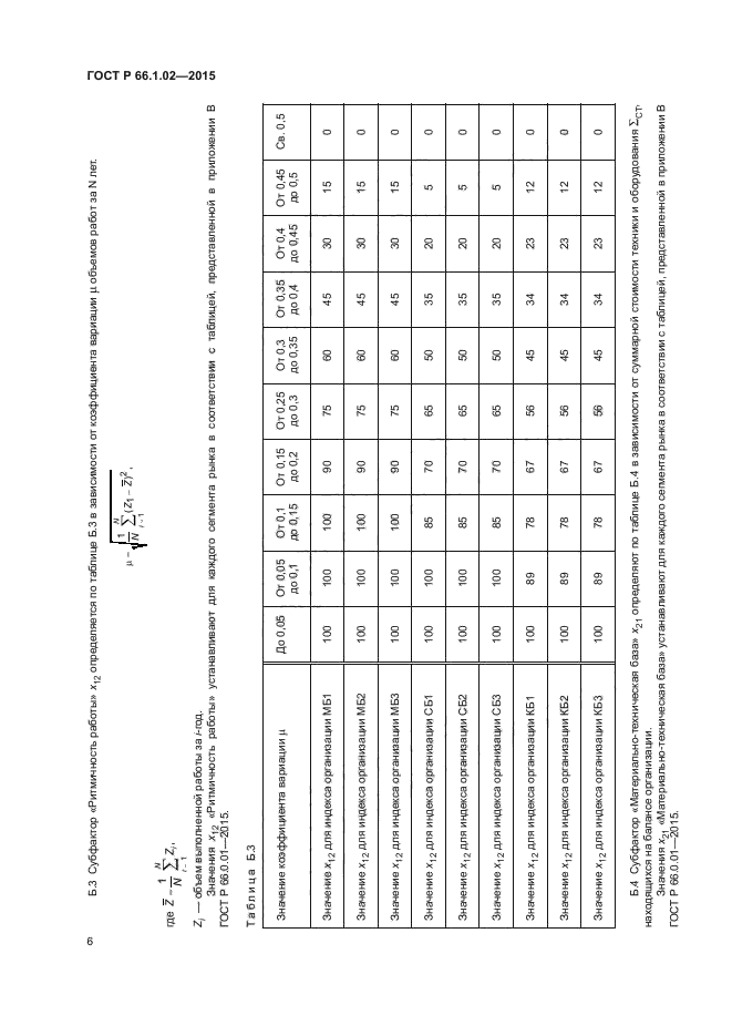 ГОСТ Р 66.1.02-2015