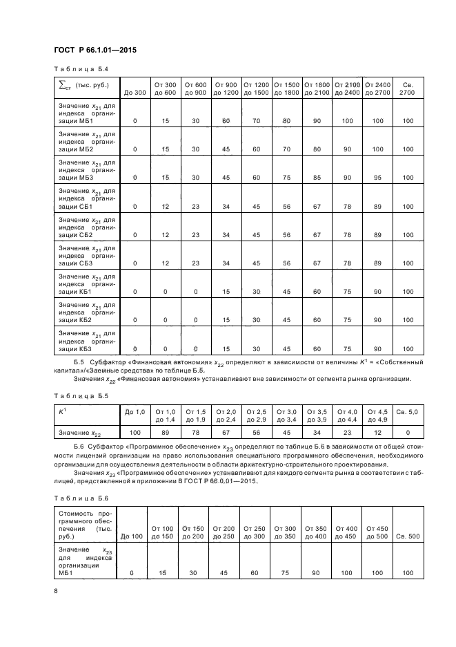 ГОСТ Р 66.1.01-2015