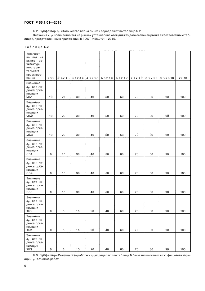 ГОСТ Р 66.1.01-2015