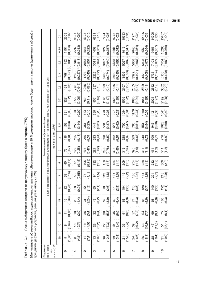 ГОСТ Р МЭК 61747-1-1-2015