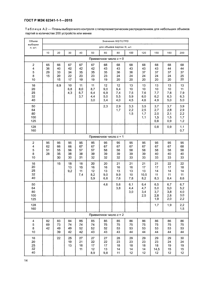 ГОСТ Р МЭК 62341-1-1-2015