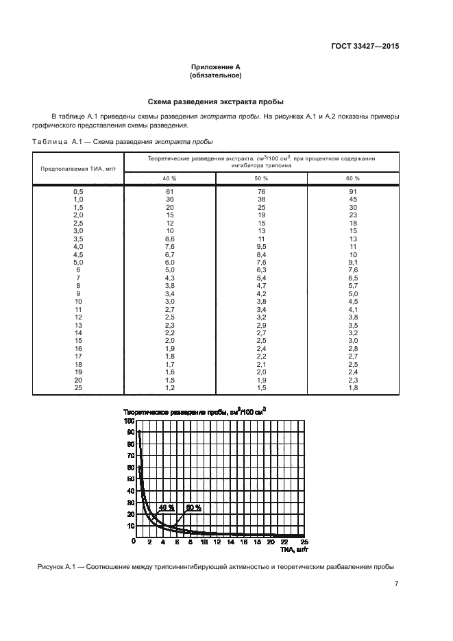 ГОСТ 33427-2015