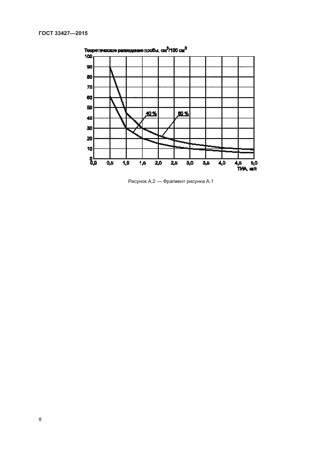 ГОСТ 33427-2015