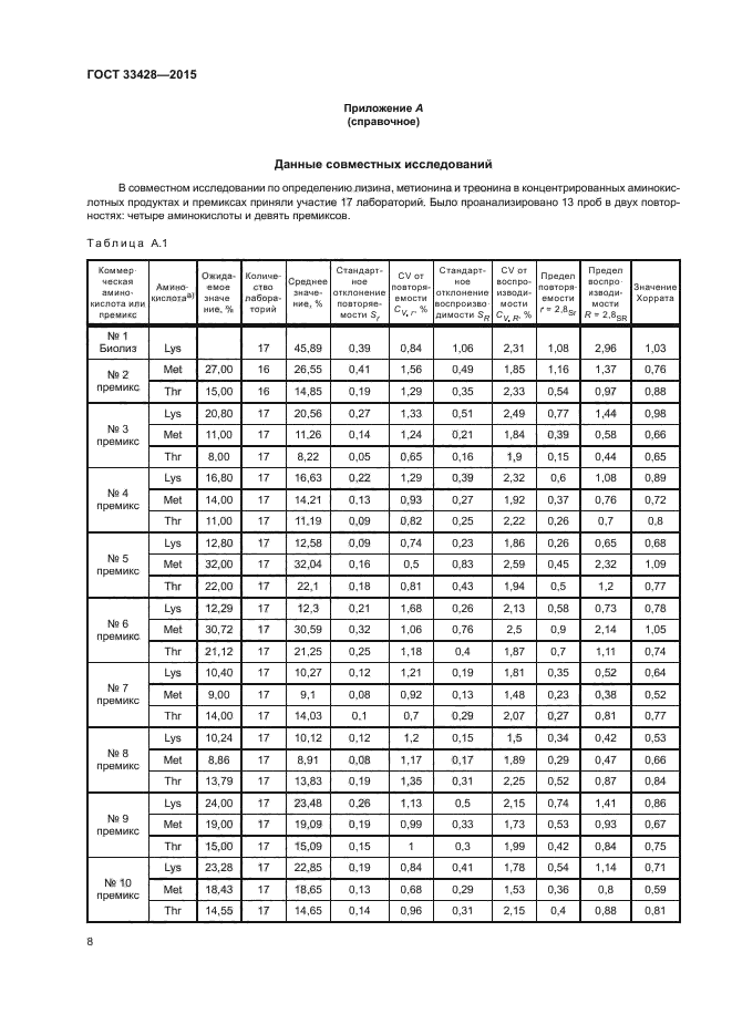 ГОСТ 33428-2015