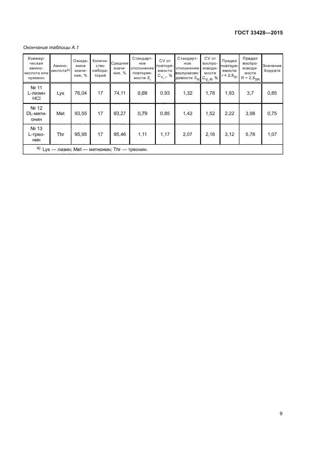 ГОСТ 33428-2015