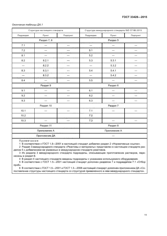 ГОСТ 33428-2015