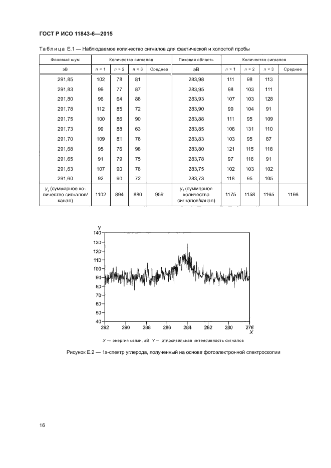 ГОСТ Р ИСО 11843-6-2015