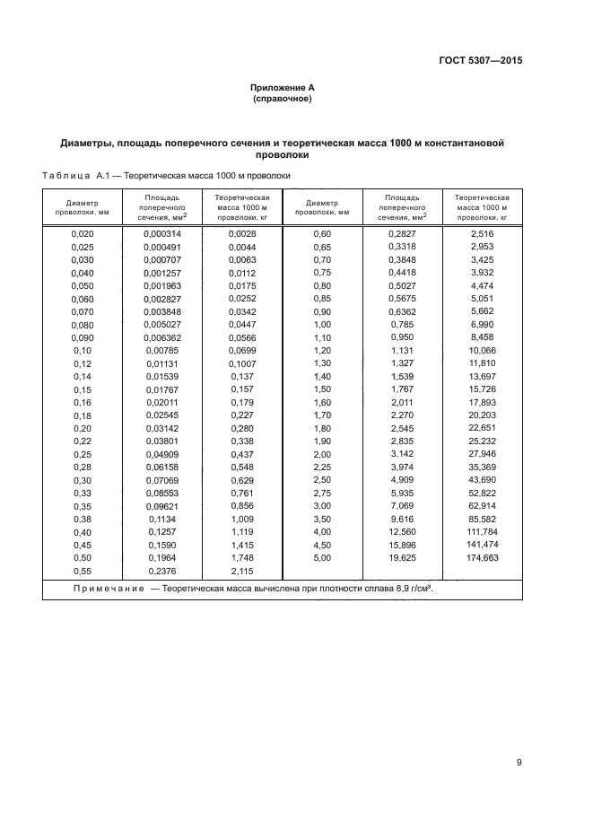 ГОСТ 5307-2015