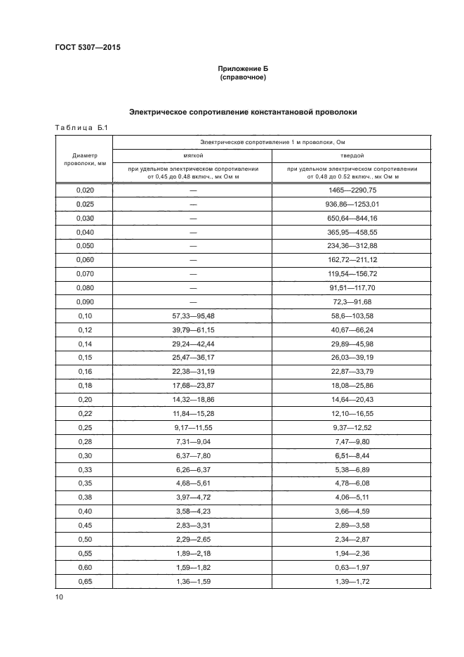 ГОСТ 5307-2015