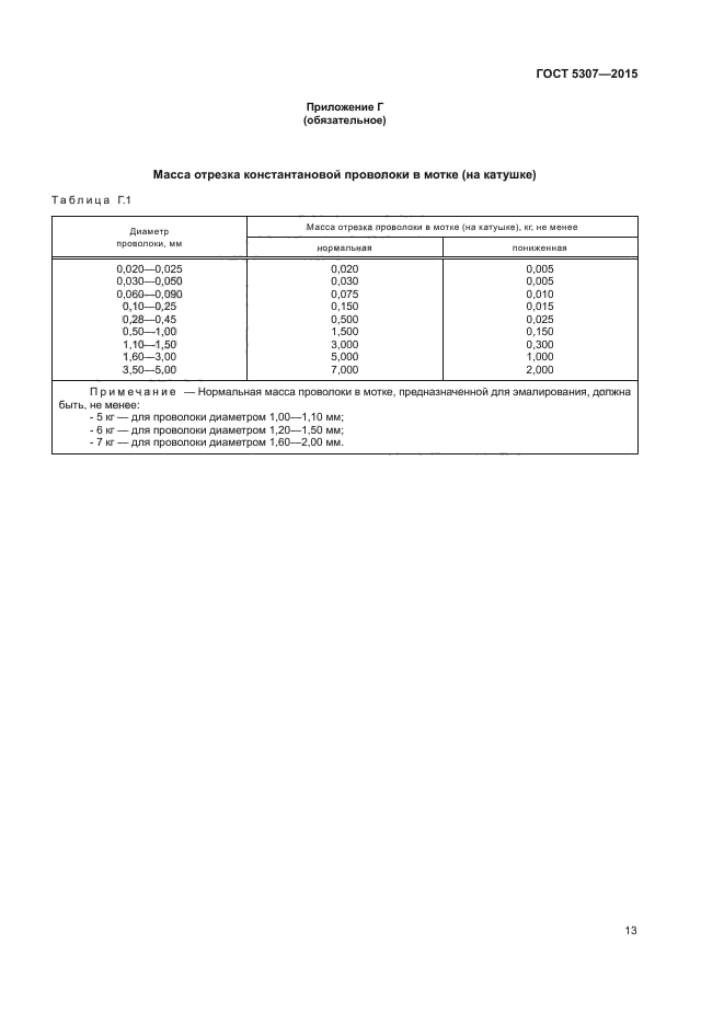 ГОСТ 5307-2015