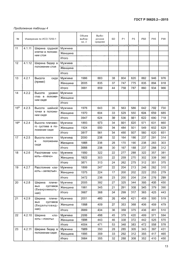 ГОСТ Р 56620.2-2015