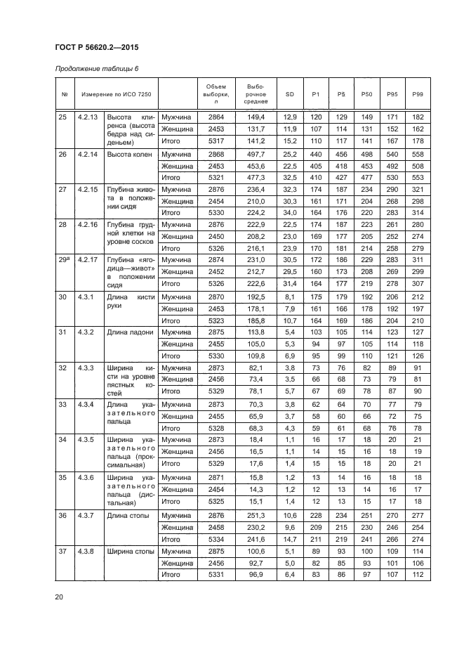 ГОСТ Р 56620.2-2015