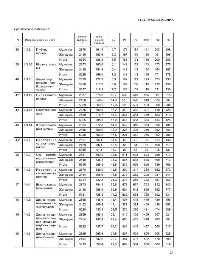 ГОСТ Р 56620.2-2015