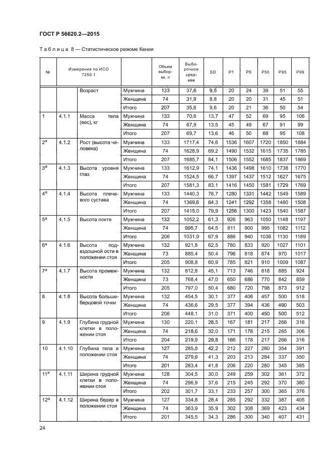 ГОСТ Р 56620.2-2015