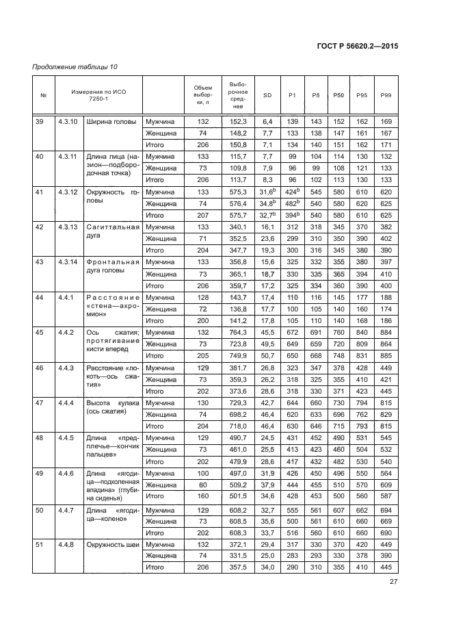 ГОСТ Р 56620.2-2015