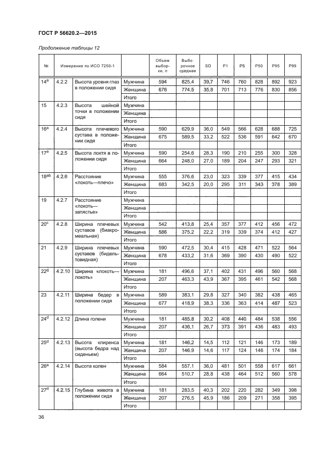 ГОСТ Р 56620.2-2015