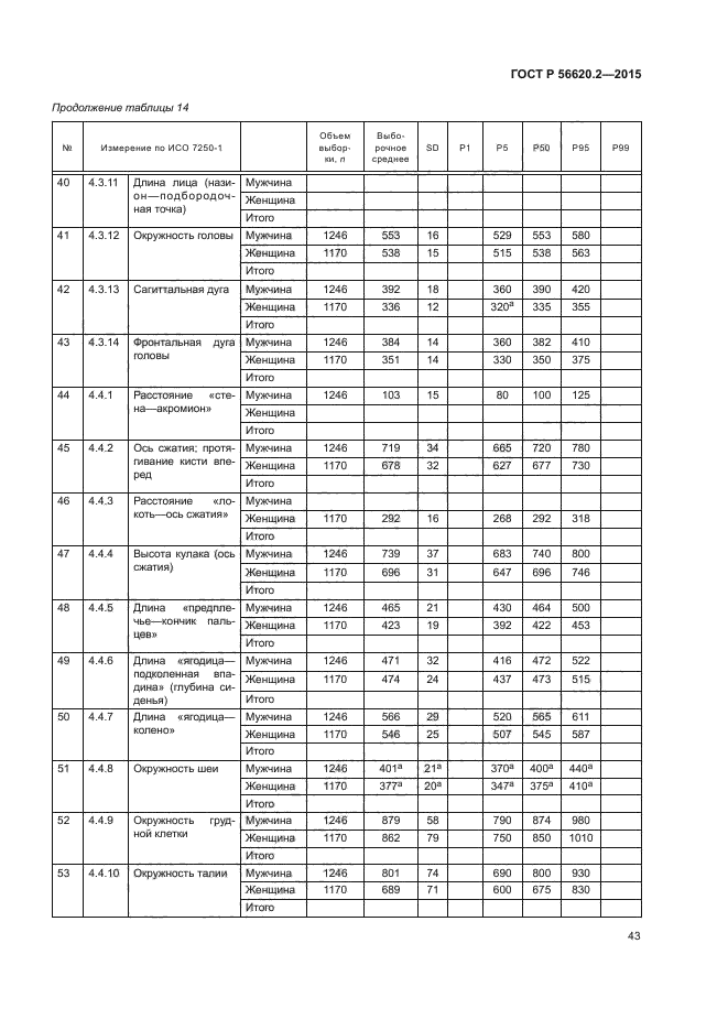 ГОСТ Р 56620.2-2015