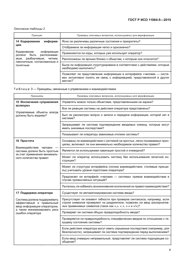 ГОСТ Р ИСО 11064-5-2015