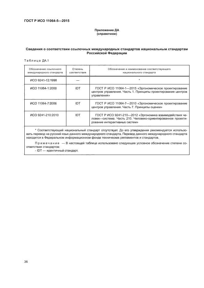 ГОСТ Р ИСО 11064-5-2015